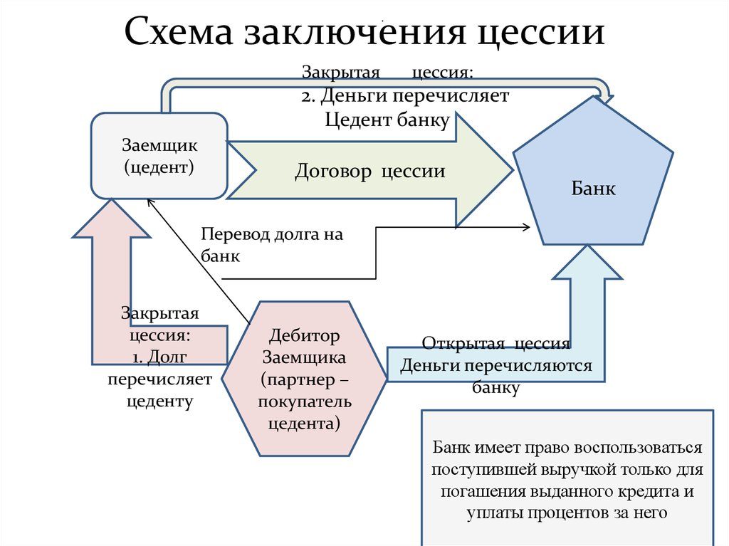 Договор возмездной уступки прав по договору купли-продажи