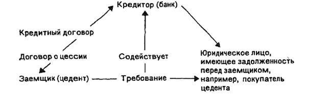 Договор уступки прав требования денежных средства