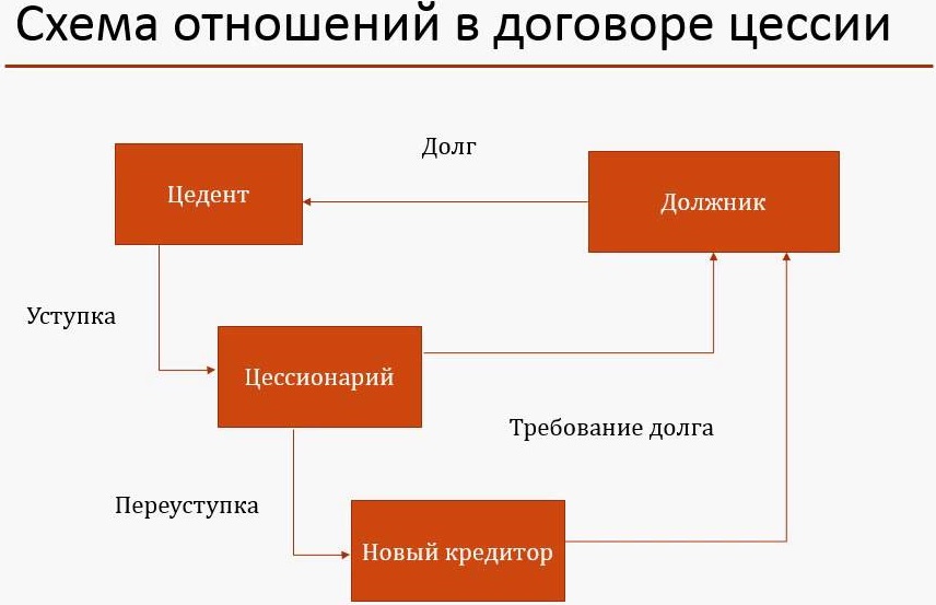 простой договор уступки прав